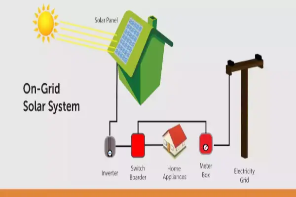On-Grid System