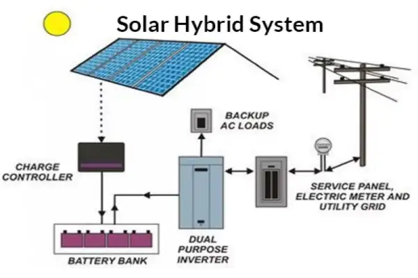 Hybrid System